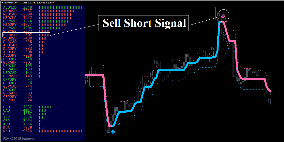 4 Hour Chart Strategy