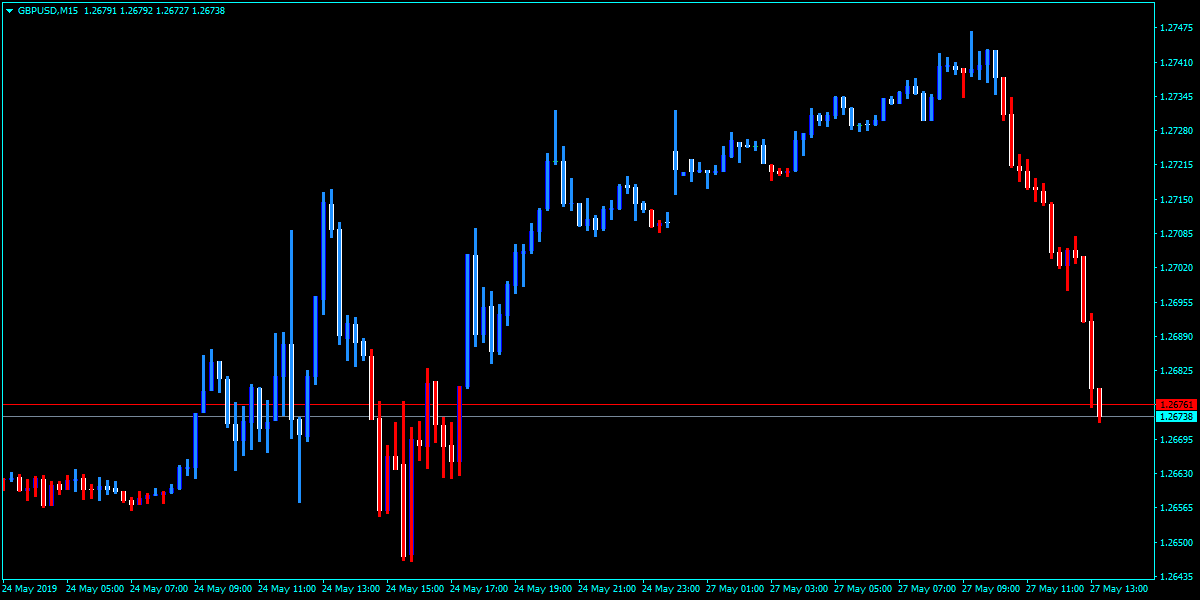 Forex ADX Candle Bars Indicator