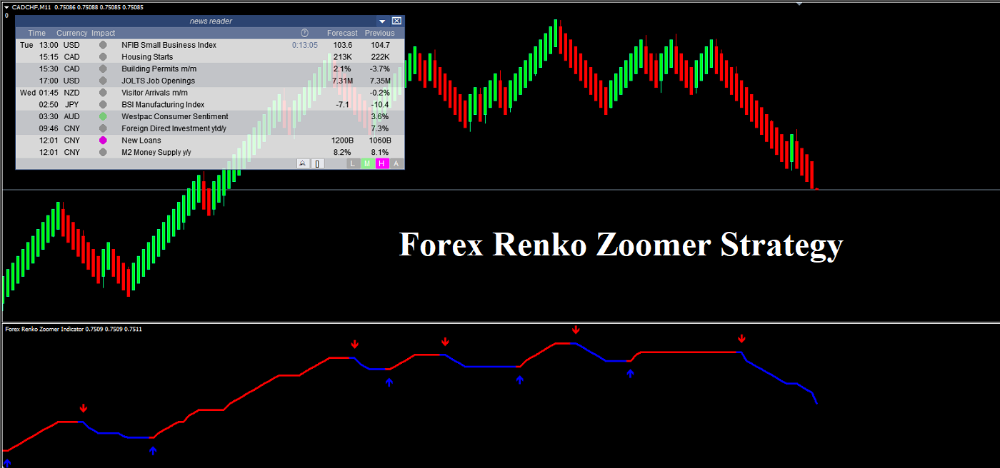 Renko Chart Indicator
