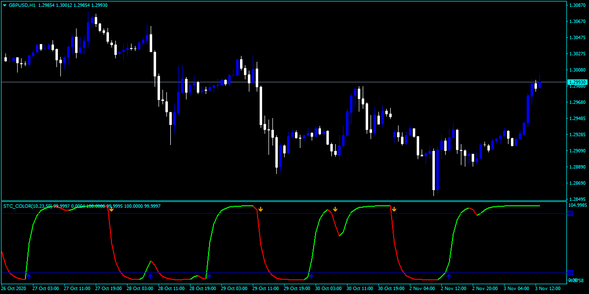 Forex STC Color Arrows Indicator