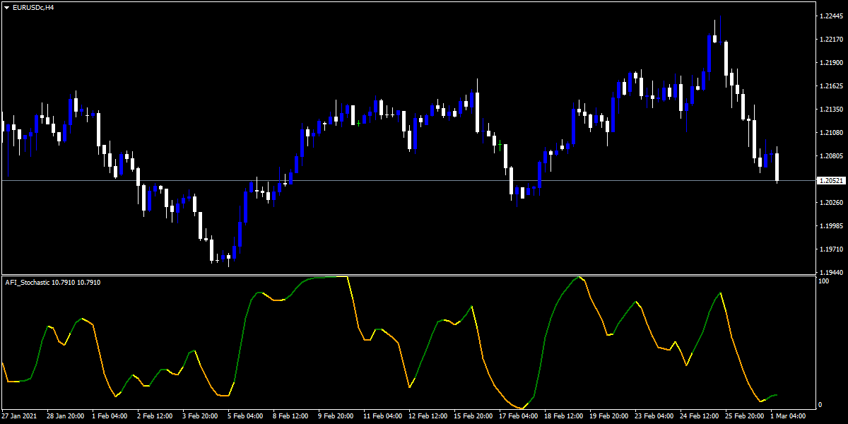 Forex Gate Direction Line Indicator
